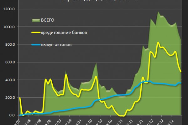 Кракен найдется все